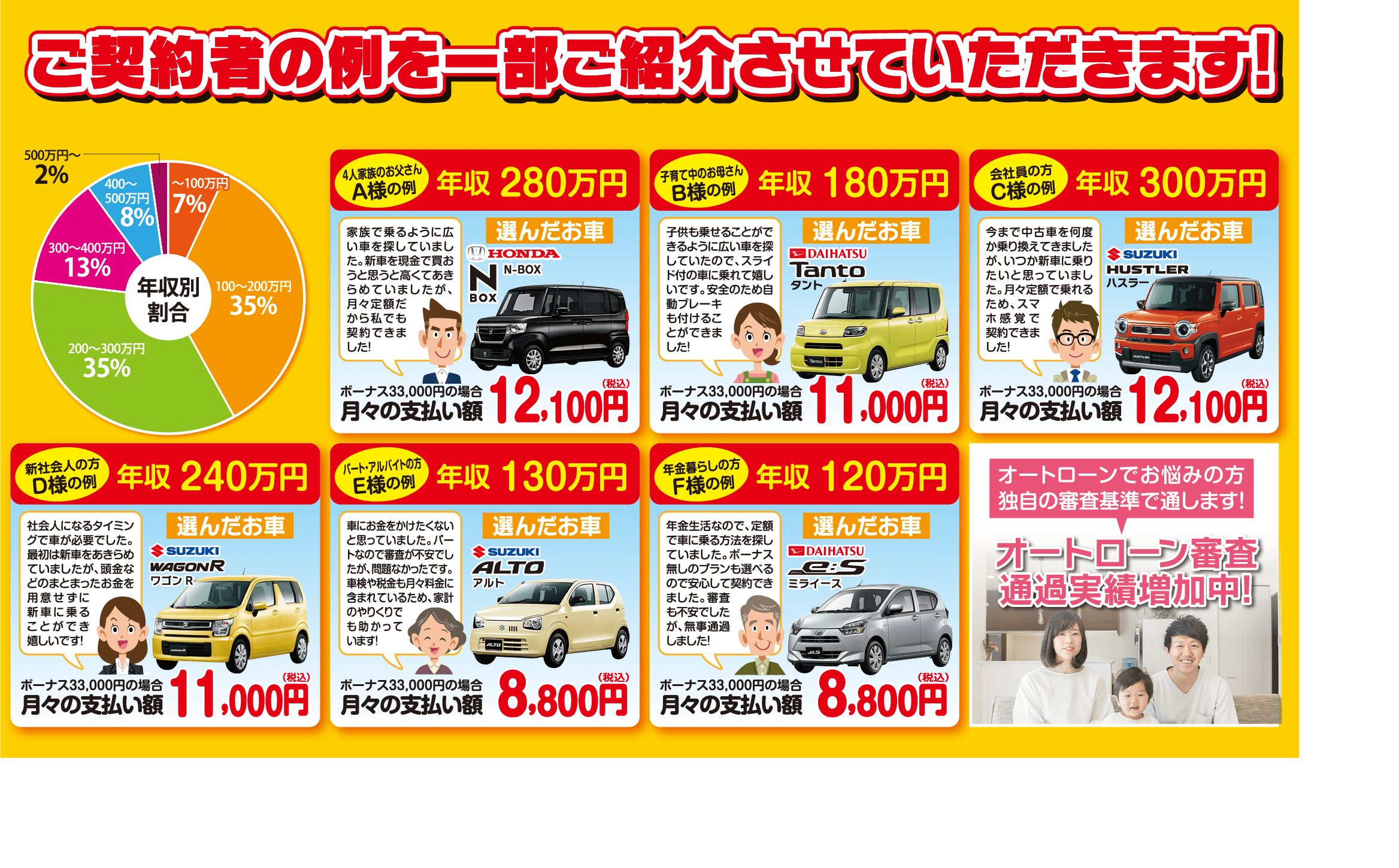 ご契約者の例を一部ご紹介させていただきます！