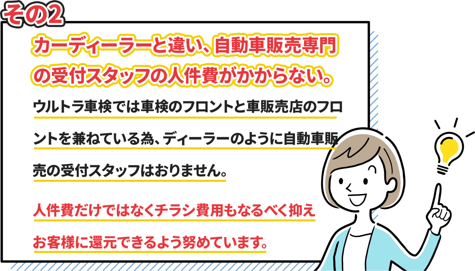 その2.カーディーラーと違い自動車販売専門の受付スタッフの人件費がかからない。　ウルトラ車検では車検のフロントと販売店のフロントを兼ねている為、ディーラーのように自動車販売のスタッフはおりません。　人件費だけではなくチラシ費用もなるべく抑えお客様に還元できるように努めています。
